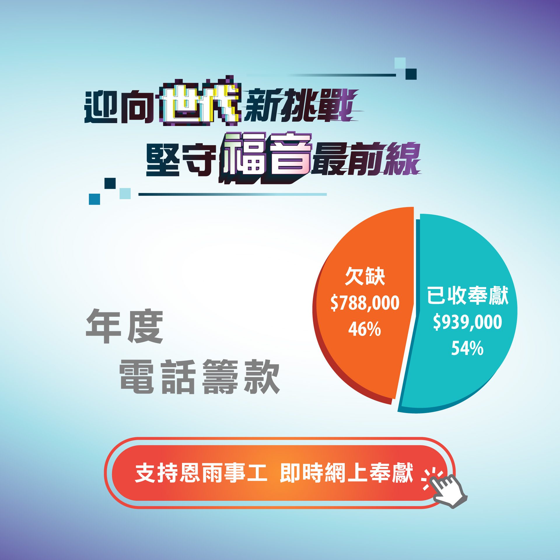 恩雨年度電話籌款，尚欠經費78萬8千元，佔全年經費46%