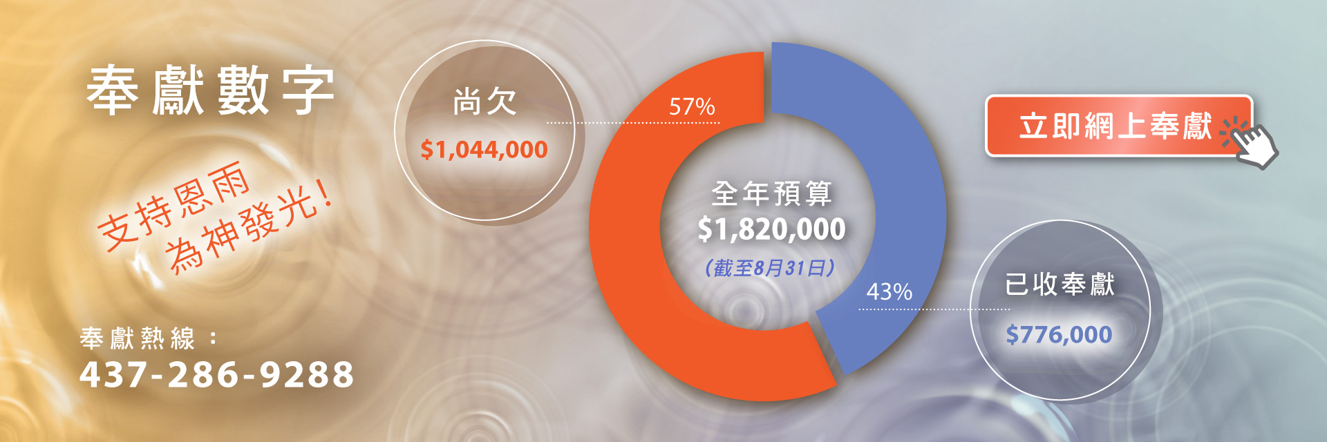 Donation Update Sep 2025
